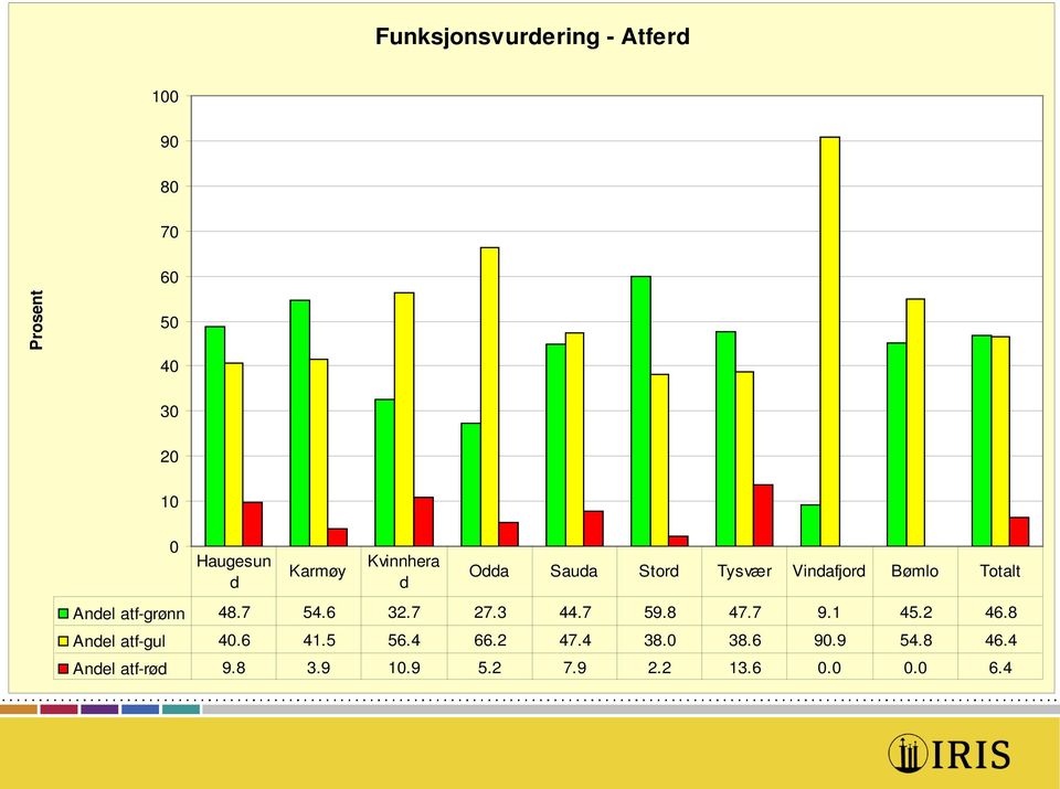 3 44.7 59.8 47.7 9.1 45.2 46.8 Anel atf-gul 4.6 41.5 56.4 66.2 47.