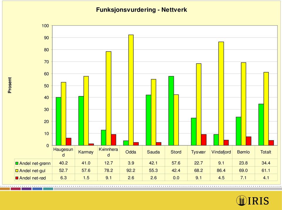 1 57.6 22.7 9.1 23.8 34.4 Anel net-gul 52.7 57.6 78.2 92.2 55.3 42.