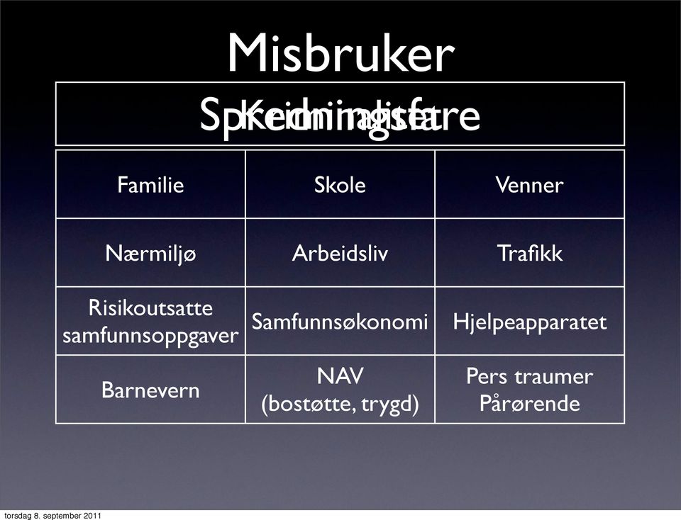 Risikoutsatte samfunnsoppgaver Samfunnsøkonomi