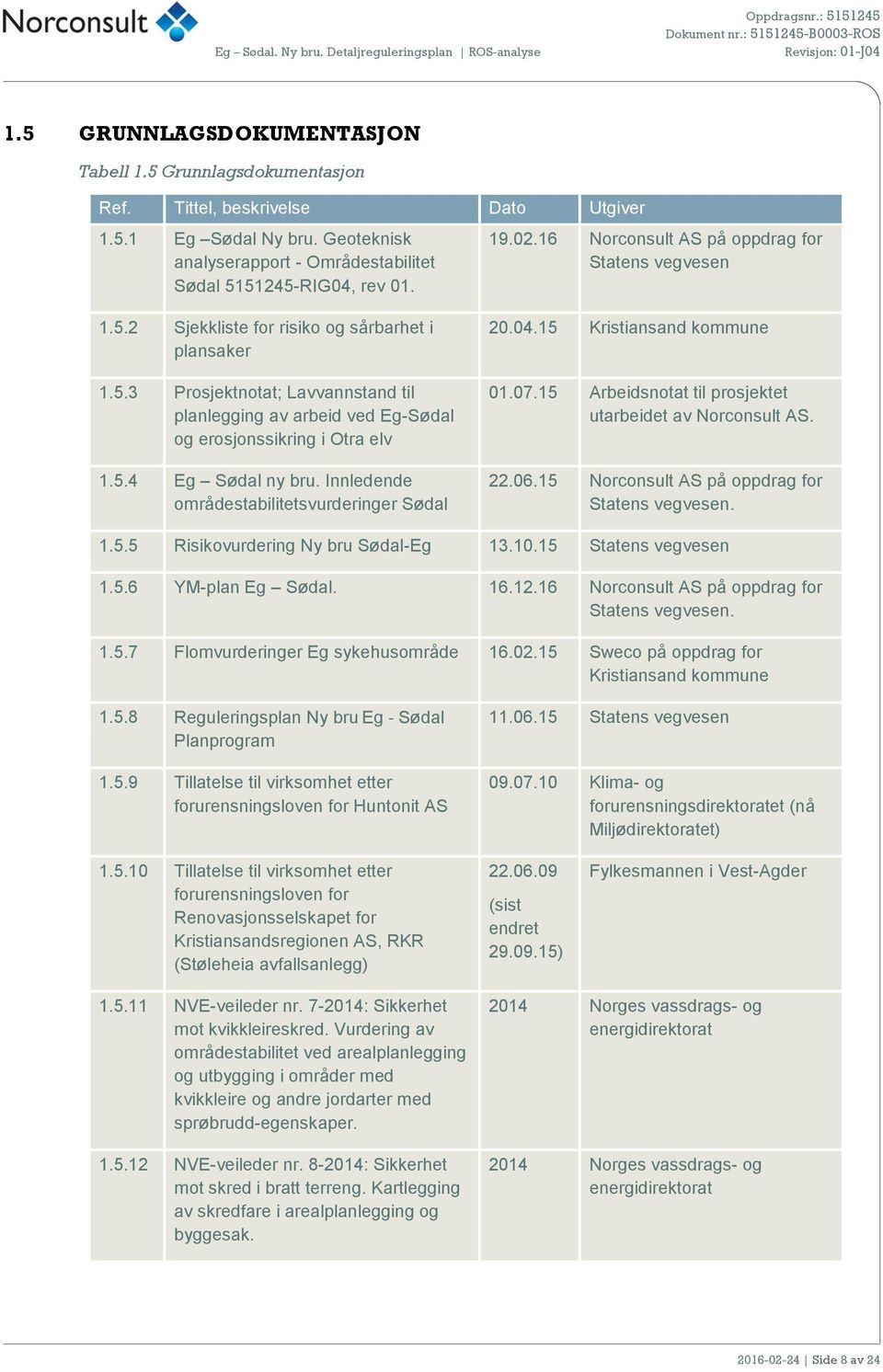 5.4 Eg Sødal ny bru. Innledende områdestabilitetsvurderinger Sødal 20.04.15 Kristiansand kommune 01.07.15 Arbeidsnotat til prosjektet utarbeidet av Norconsult AS. 22.06.