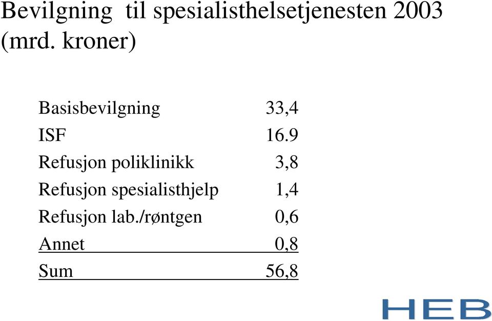 9 Refusjon poliklinikk 3,8 Refusjon