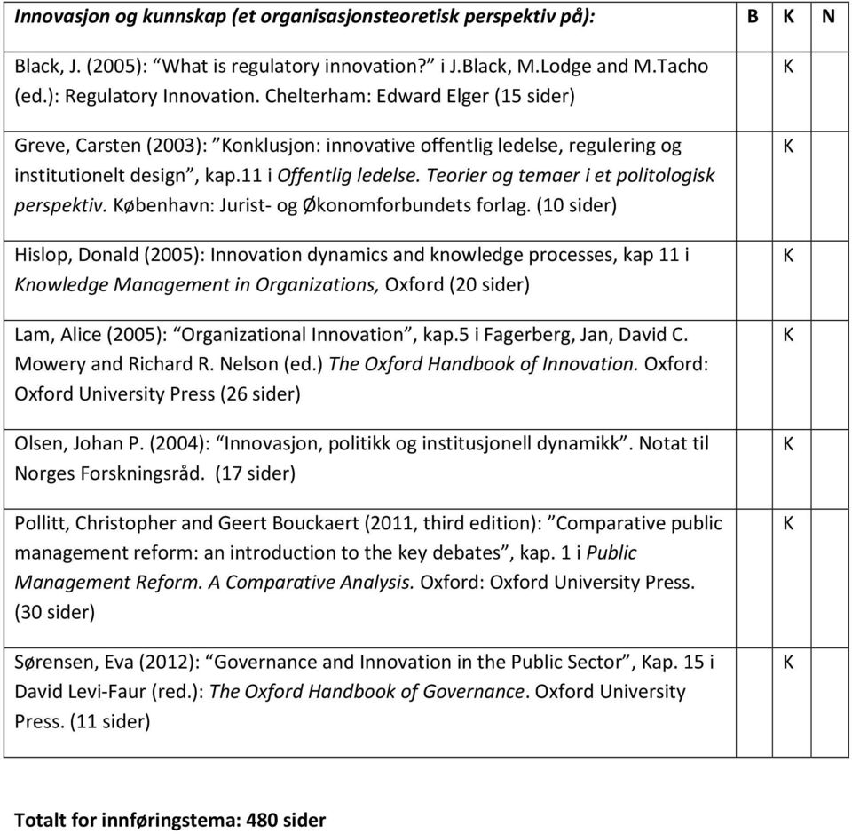 Teorier og temaer i et politologisk perspektiv. øbenhavn: Jurist- og Økonomforbundets forlag.