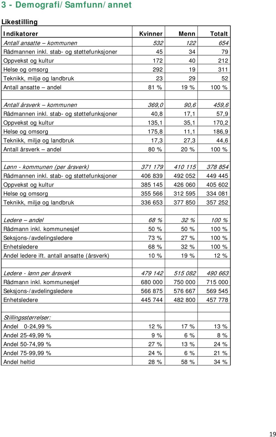 459,6 Rådmannen inkl.