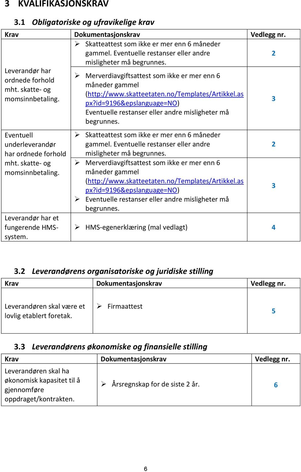 skatte- og momsinnbetaling. Leverandør har et fungerende HMSsystem. Merverdiavgiftsattest som ikke er mer enn 6 måneder gammel (http://www.skatteetaten.no/templates/artikkel.as px?