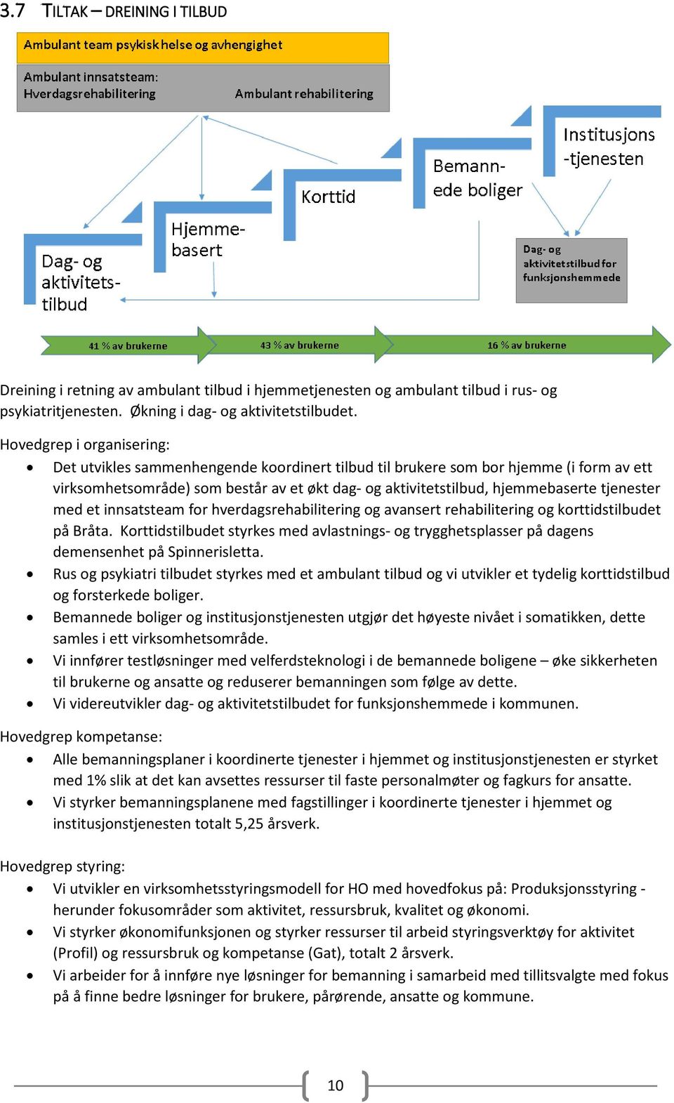 tjenester med et innsatsteam for hverdagsrehabilitering og avansert rehabilitering og korttidstilbudet på Bråta.