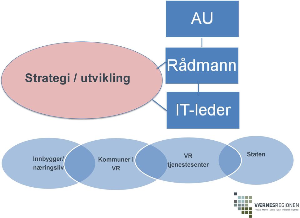 næringsliv Kommuner