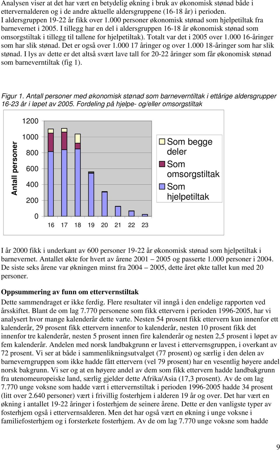 Totalt var det i 2005 over 1.000 16-åringer som har slik stønad. Det er også over 1.000 17 åringer og over 1.000 18-åringer som har slik stønad.