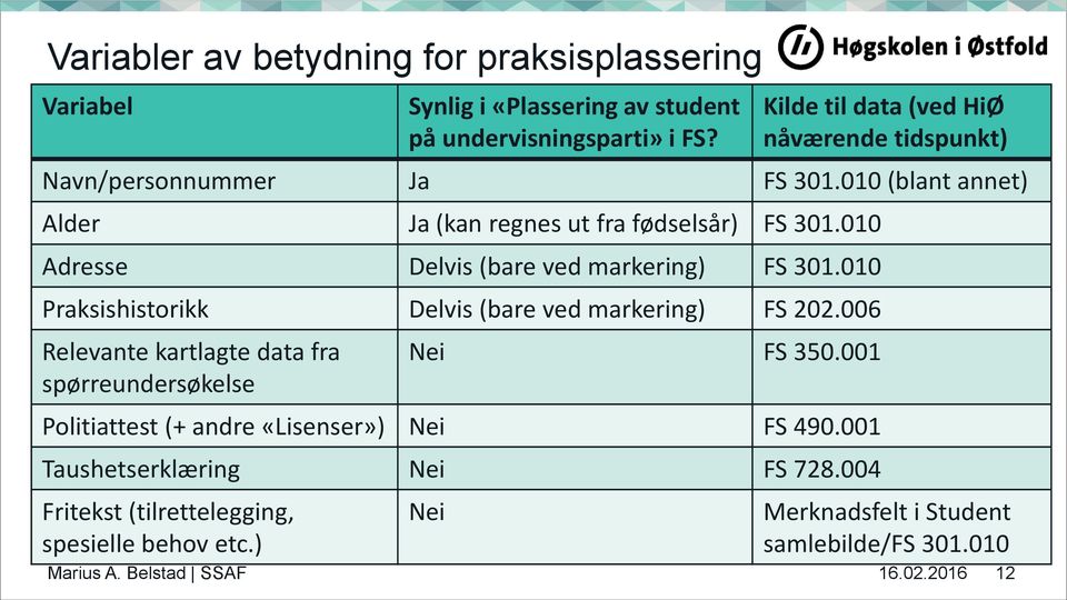 010 Adresse Delvis (bare ved markering) FS 301.010 Praksishistorikk Delvis (bare ved markering) FS 202.