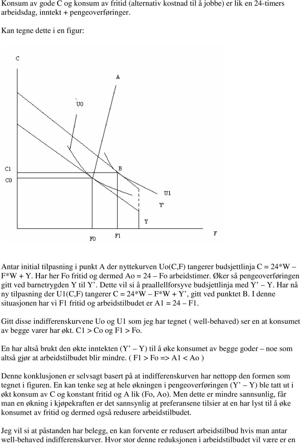 Øker så pengeoverføringen gitt ved barnetrygden Y til Y. Dette vil si å praallellforsyve budsjettlinja med Y Y. Har nå ny tilpasning der U1(C,F) tangerer C = 24*W F*W + Y, gitt ved punktet B.