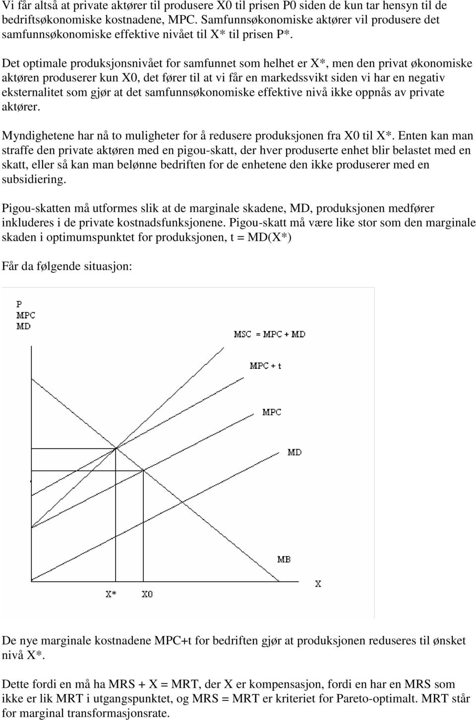 Det optimale produksjonsnivået for samfunnet som helhet er X*, men den privat økonomiske aktøren produserer kun X0, det fører til at vi får en markedssvikt siden vi har en negativ eksternalitet som