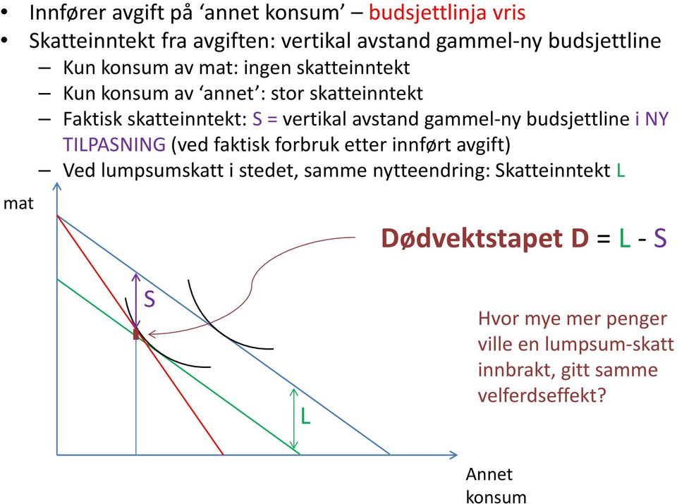 gammel-ny budsjettline i NY TILPASNING (ved faktisk forbruk etter innført avgift) Ved lumpsumskatt i stedet, samme