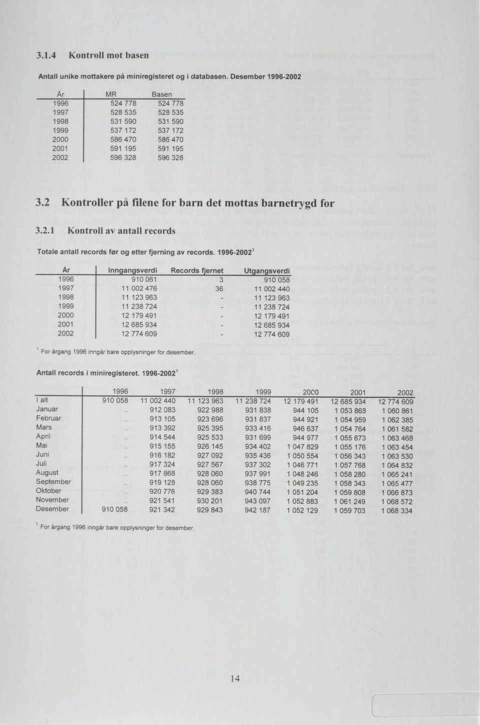 2 Kontroller på filene for barn det mottas barnetrygd for 3.2.1 Kontroll av antall records Totale antall records før og etter fjerning av records.