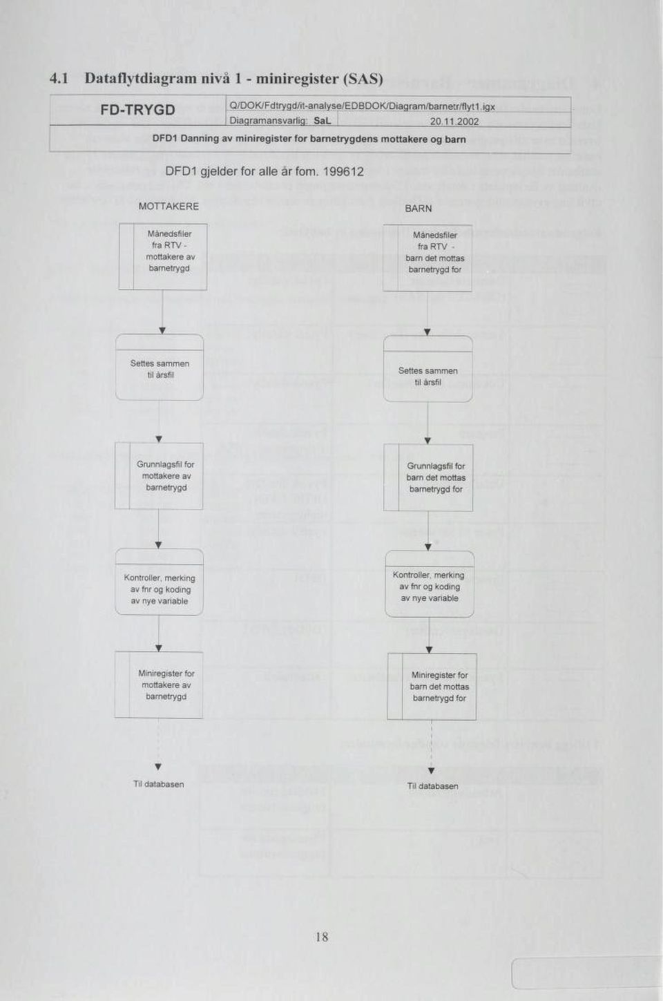 199612 MOTTAKERE Månedsfiler fra RTV - mottakere av barnetrygd BARN Månedsfiler fra RTV - barn det mottas barnetrygd for Settes sammen til årsfil Settes sammen til årsfil i