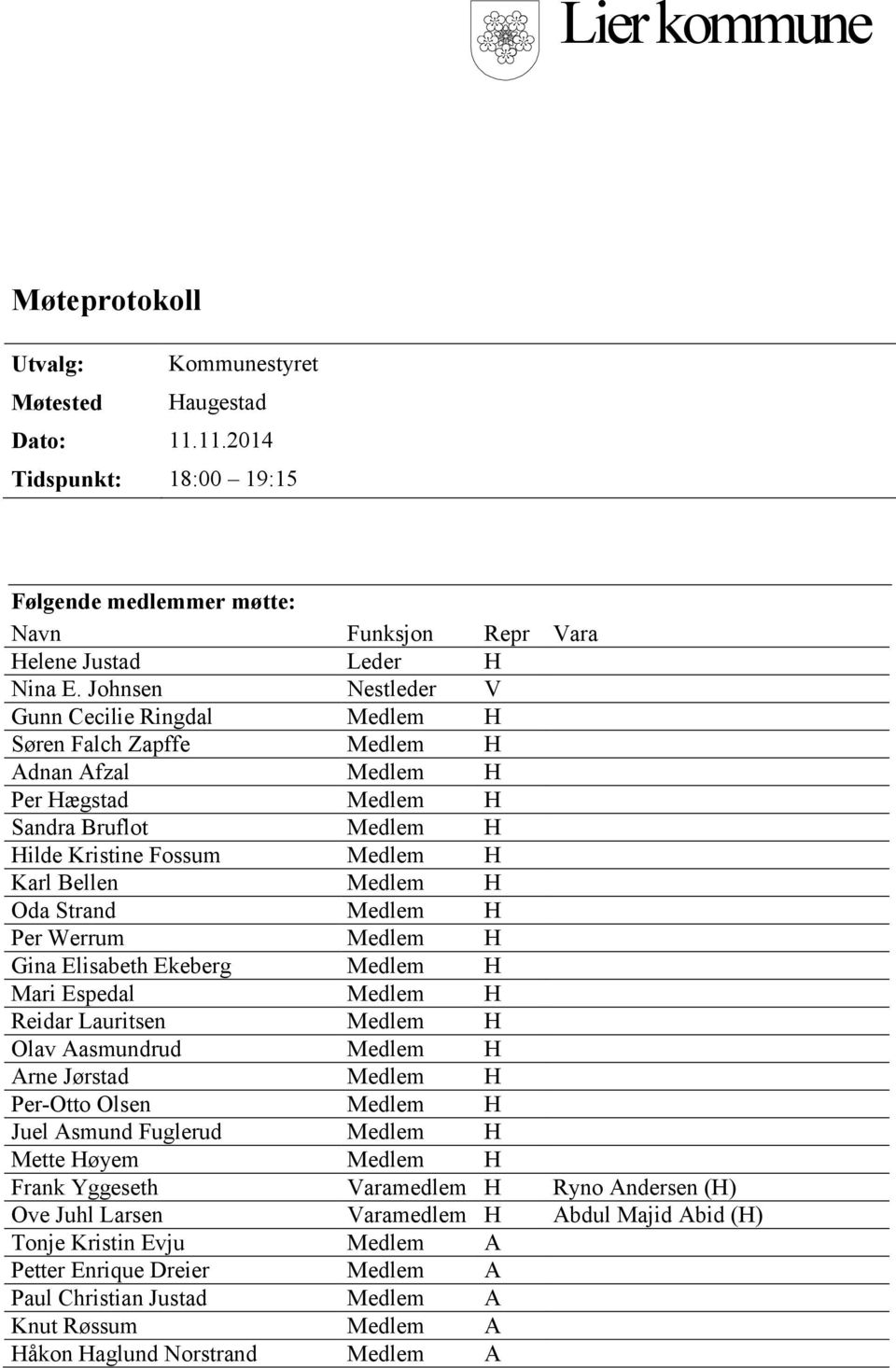 Strand Medlem H Per Werrum Medlem H Gina Elisabeth Ekeberg Medlem H Mari Espedal Medlem H Reidar Lauritsen Medlem H Olav Aasmundrud Medlem H Arne Jørstad Medlem H Per-Otto Olsen Medlem H Juel Asmund