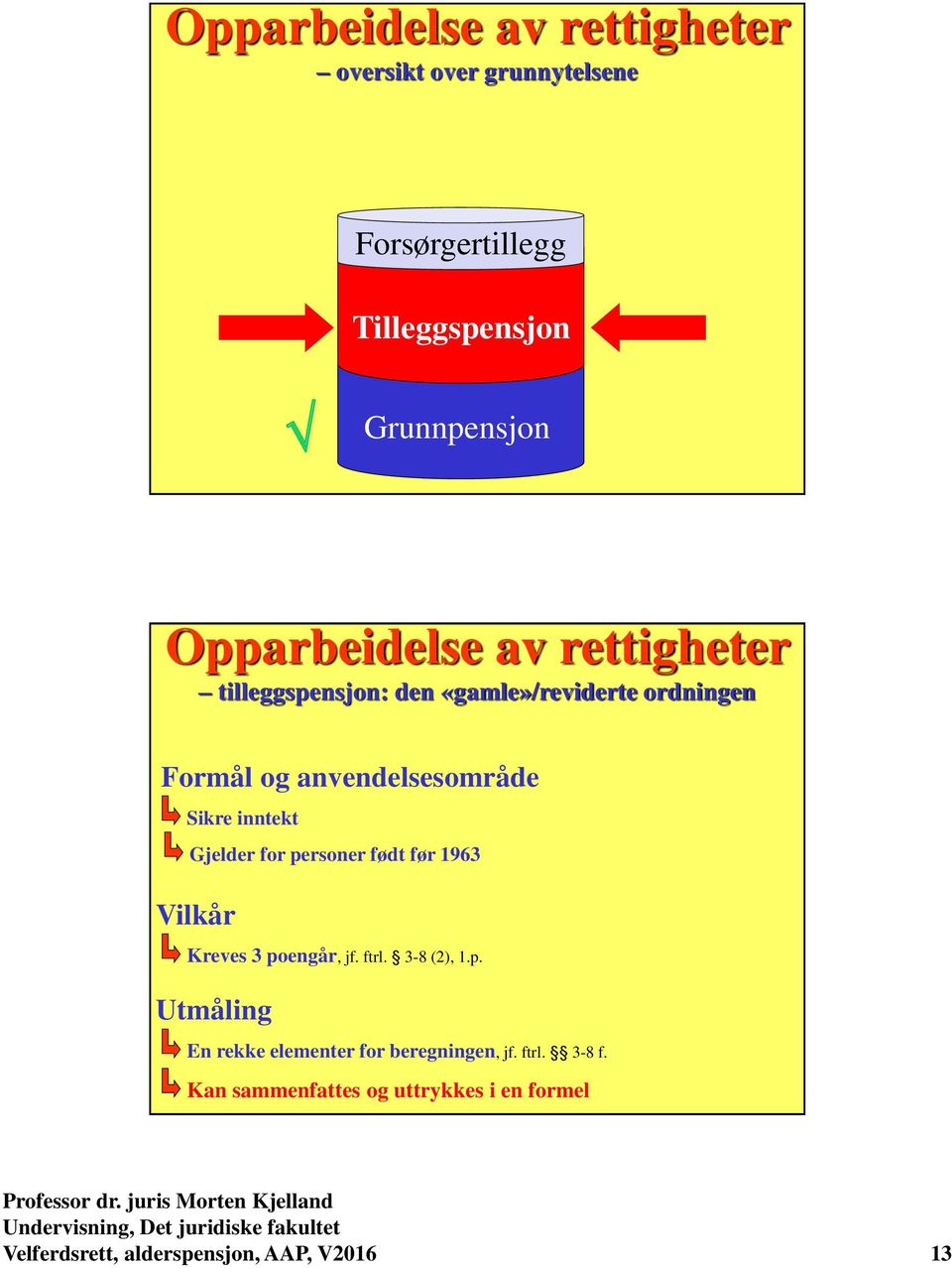 inntekt Gjelder for personer født før 1963 Vilkår Kreves 3 poengår, jf. ftrl. 3-8 (2), 1.p. Utmåling En rekke elementer for beregningen, jf.