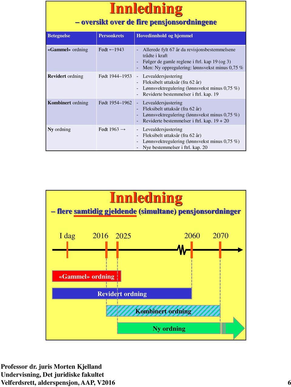 kap 19 (og 3) - Men: Ny oppregulering: lønnsvekst minus 0,75 % Revidert ordning Født 1944 1953 - Levealdersjustering - Fleksibelt uttaksår (fra 62 år) - Lønnsvektregulering (lønnsvekst minus 0,75 %)