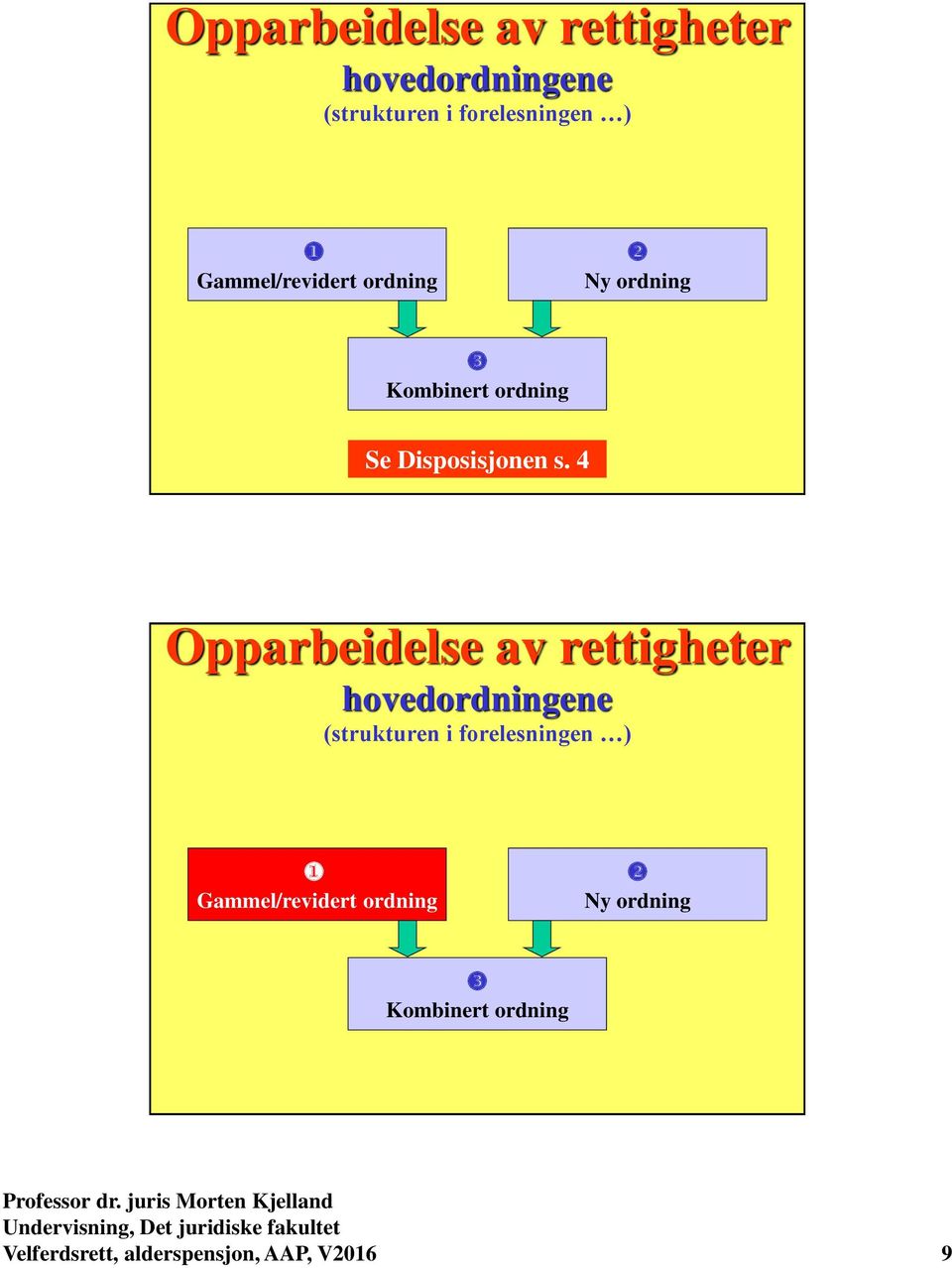 4  Gammel/revidert ordning Ny ordning Kombinert ordning Velferdsrett,