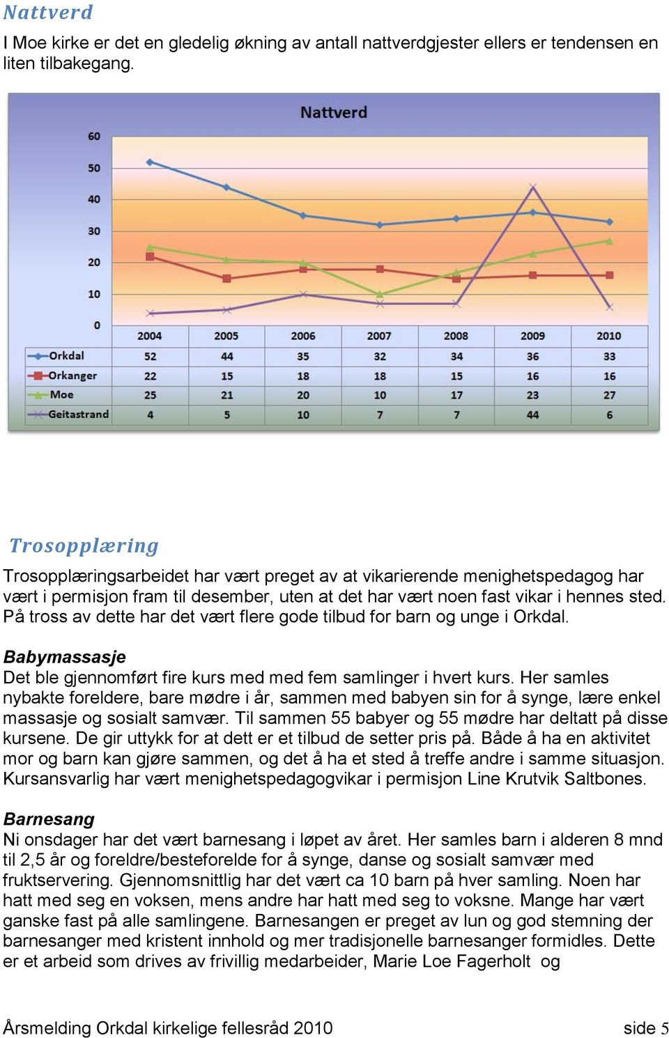 På tross av dette har det vært flere gode tilbud for barn og unge i Orkdal. Babymassasje Det ble gjennomført fire kurs med med fem samlinger i hvert kurs.