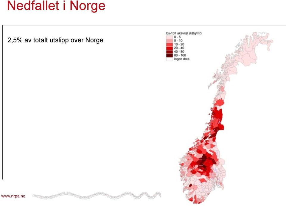 av totalt