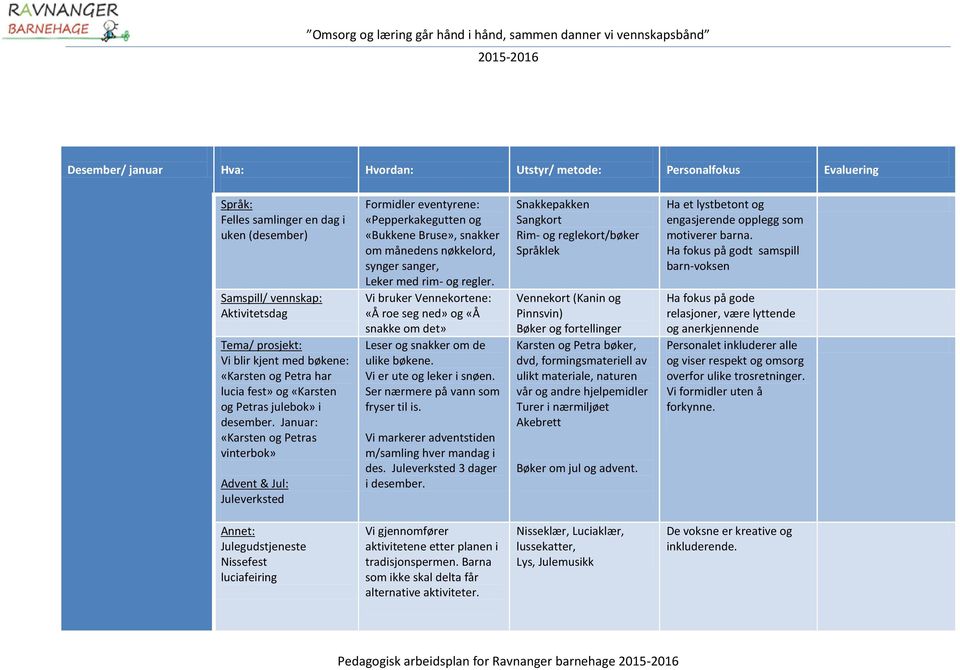 Januar: «Karsten og Petras vinterbok» Advent & Jul: Juleverksted Formidler eventyrene: «Pepperkakegutten og «Bukkene Bruse», snakker om månedens nøkkelord, synger sanger, «Å roe seg ned» og «Å snakke