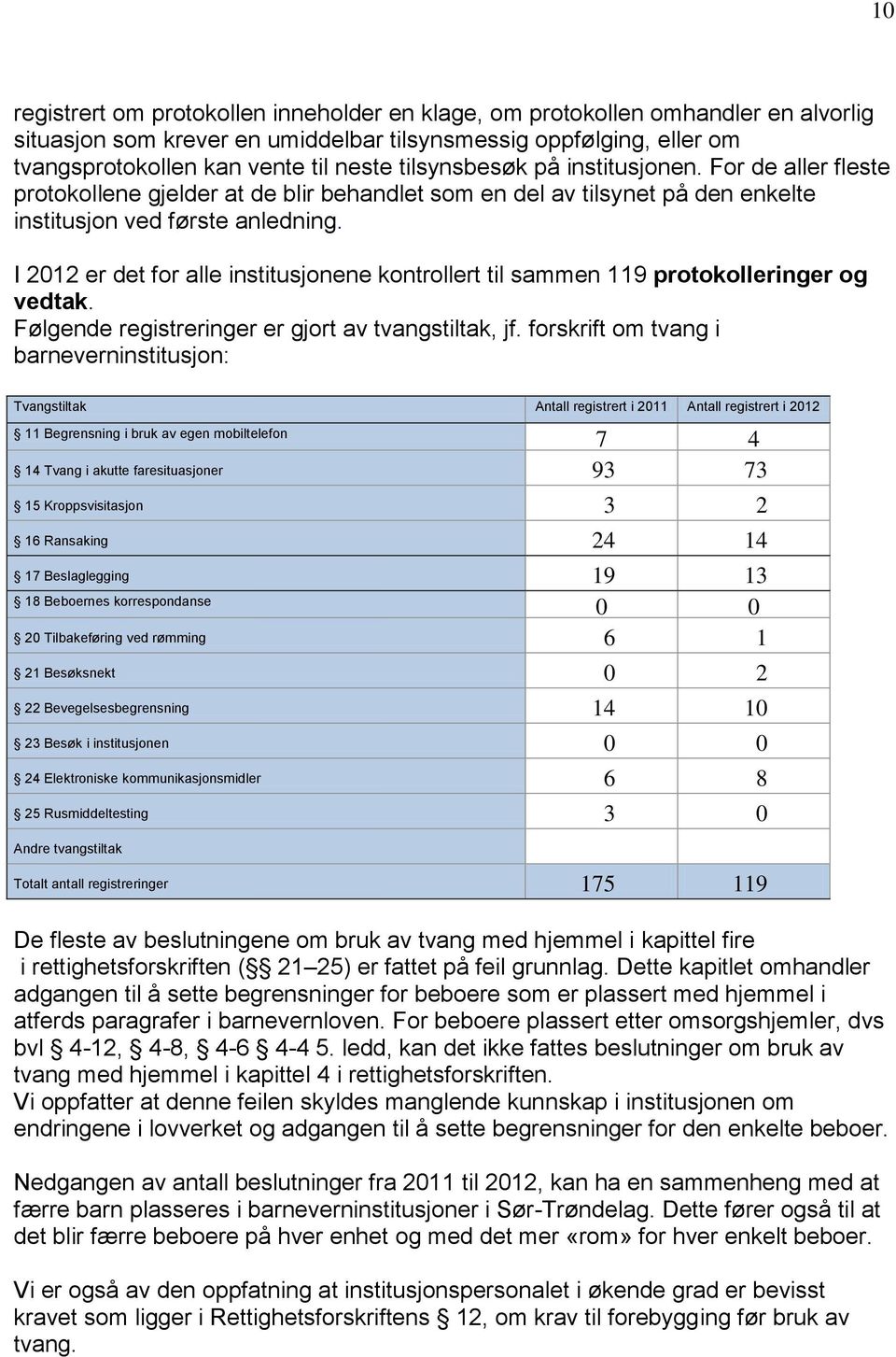 I 2012 er det for alle institusjonene kontrollert til sammen 119 protokolleringer og vedtak. Følgende registreringer er gjort av tvangstiltak, jf.