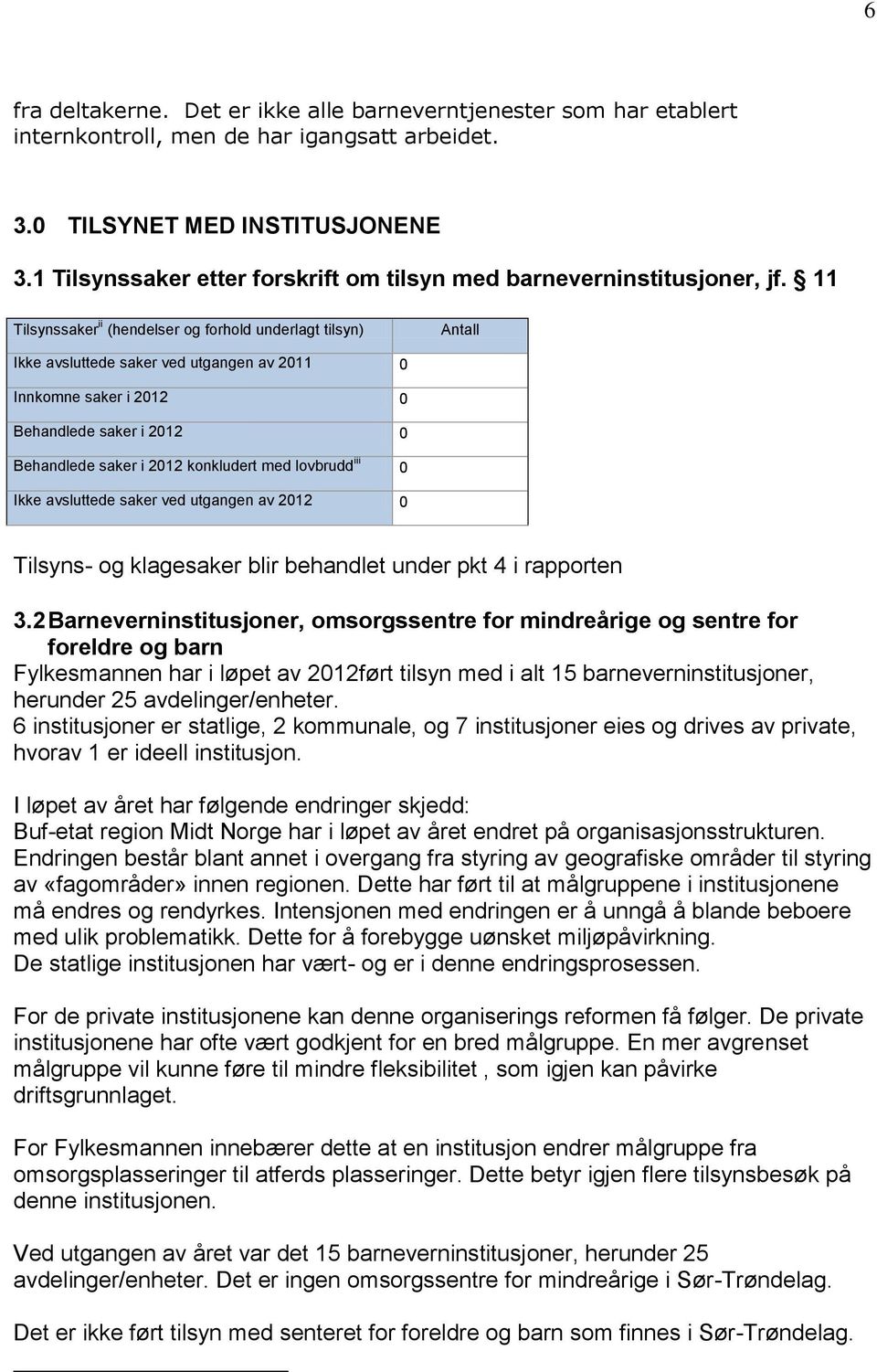 11 Tilsynssaker ii (hendelser og forhold underlagt tilsyn) Antall Ikke avsluttede saker ved utgangen av 2011 0 Innkomne saker i 2012 0 Behandlede saker i 2012 0 Behandlede saker i 2012 konkludert med