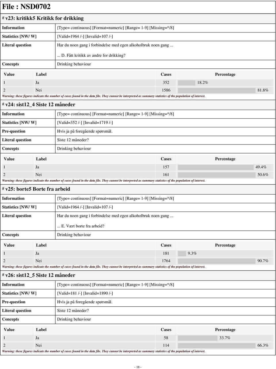 1 Ja 157 49.4% 2 Nei 161 50.6% # v25: borte5 Borte fra arbeid Statistics [NW/ W] [Valid=1964 /-] [Invalid=107 /-] Har du noen gang i forbindelse med egen alkoholbruk noen gang...... E.