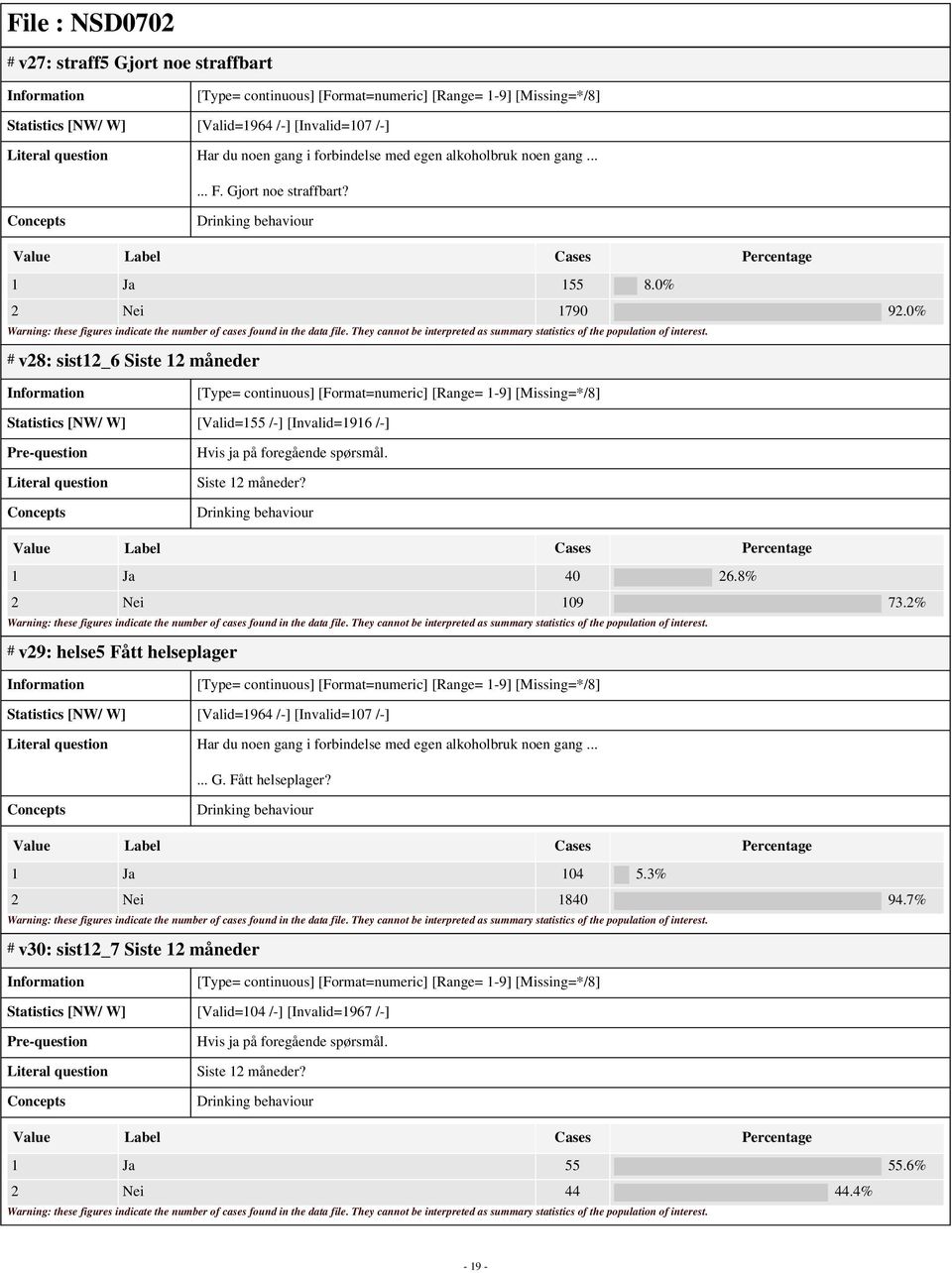 8% 2 Nei 109 73.2% # v29: helse5 Fått helseplager Statistics [NW/ W] [Valid=1964 /-] [Invalid=107 /-] Har du noen gang i forbindelse med egen alkoholbruk noen gang...... G.