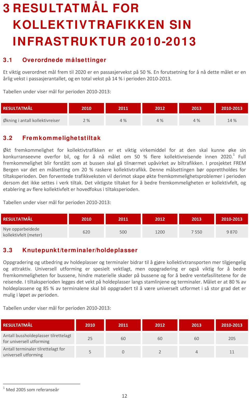 Tabellen under viser mål for perioden 2010 2013: RESULTATMÅL 2010 2011 2012 2013 2010 2013 Økning i antall kollektivreiser 2 % 4 % 4 % 4 % 14 % 3.