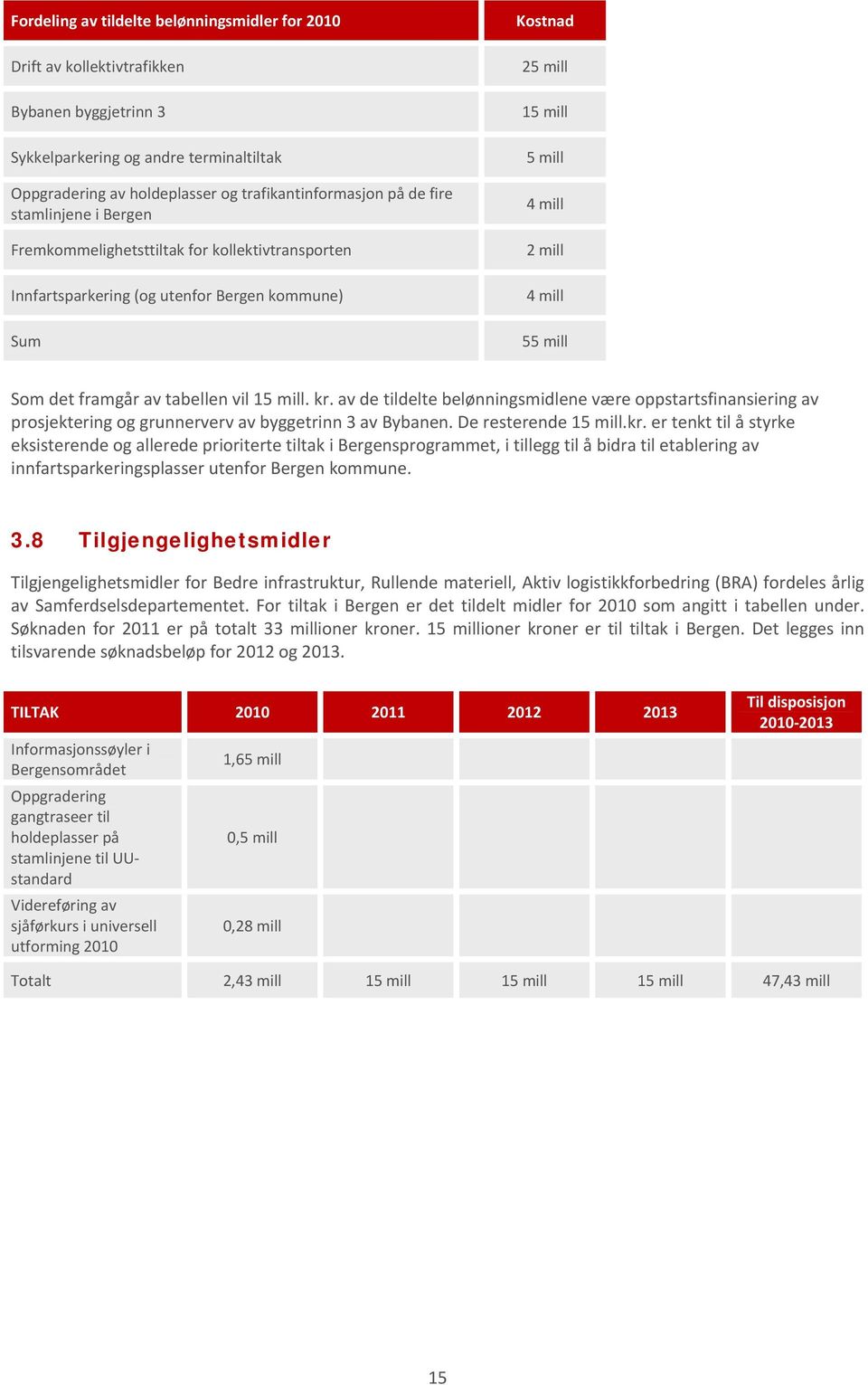 framgår av tabellen vil 15 mill. kr.