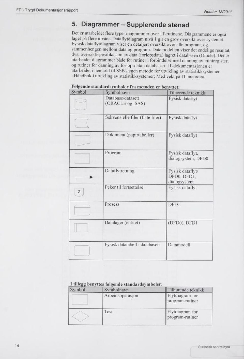 Datamodellen viser det endelige resultat, dvs. oversikt/spesifikasjon av data (forløpsdata) lagret i databasen (Oracle).