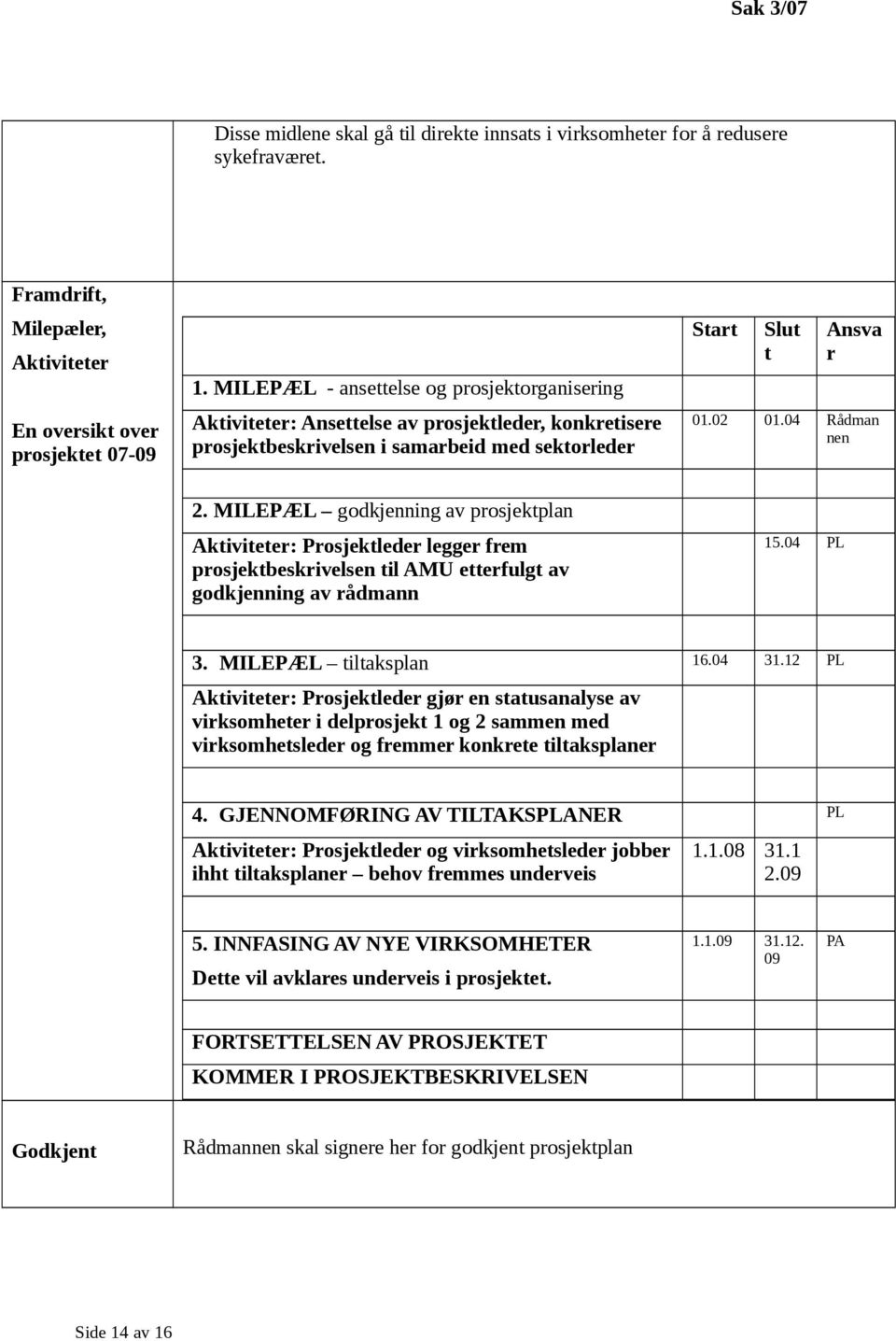 MILEPÆL godkjenning av prosjektplan Aktiviteter: Prosjektleder legger frem prosjektbeskrivelsen til AMU etterfulgt av godkjenning av rådmann 15.04 PL 3. MILEPÆL tiltaksplan 16.04 31.