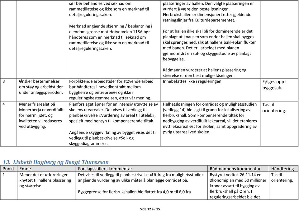 plasseringer av hallen. Den valgte plasseringen er vurdert å være den beste løsningen. Flerbrukshallen er dimensjonert etter gjeldende retningslinjer fra Kulturdepartementet.