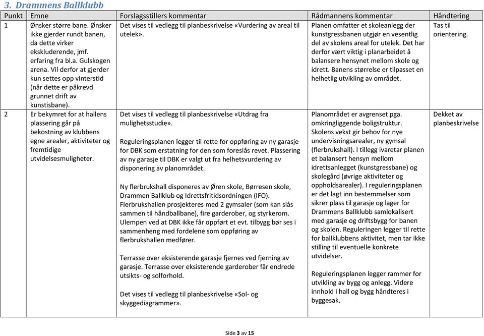 Planen omfatter et skoleanlegg der kunstgressbanen utgjør en vesentlig del av skolens areal for utelek. Det har derfor vært viktig i planarbeidet å balansere hensynet mellom skole og idrett.