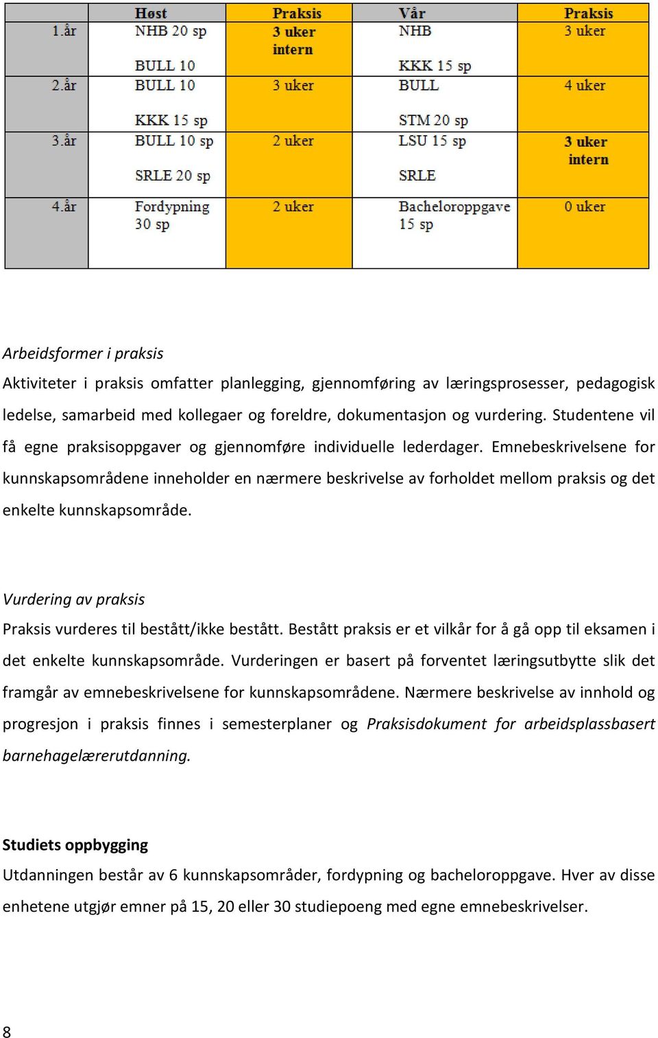 Emnebeskrivelsene for kunnskapsområdene inneholder en nærmere beskrivelse av forholdet mellom praksis og det enkelte kunnskapsområde. Vurdering av praksis Praksis vurderes til bestått/ikke bestått.