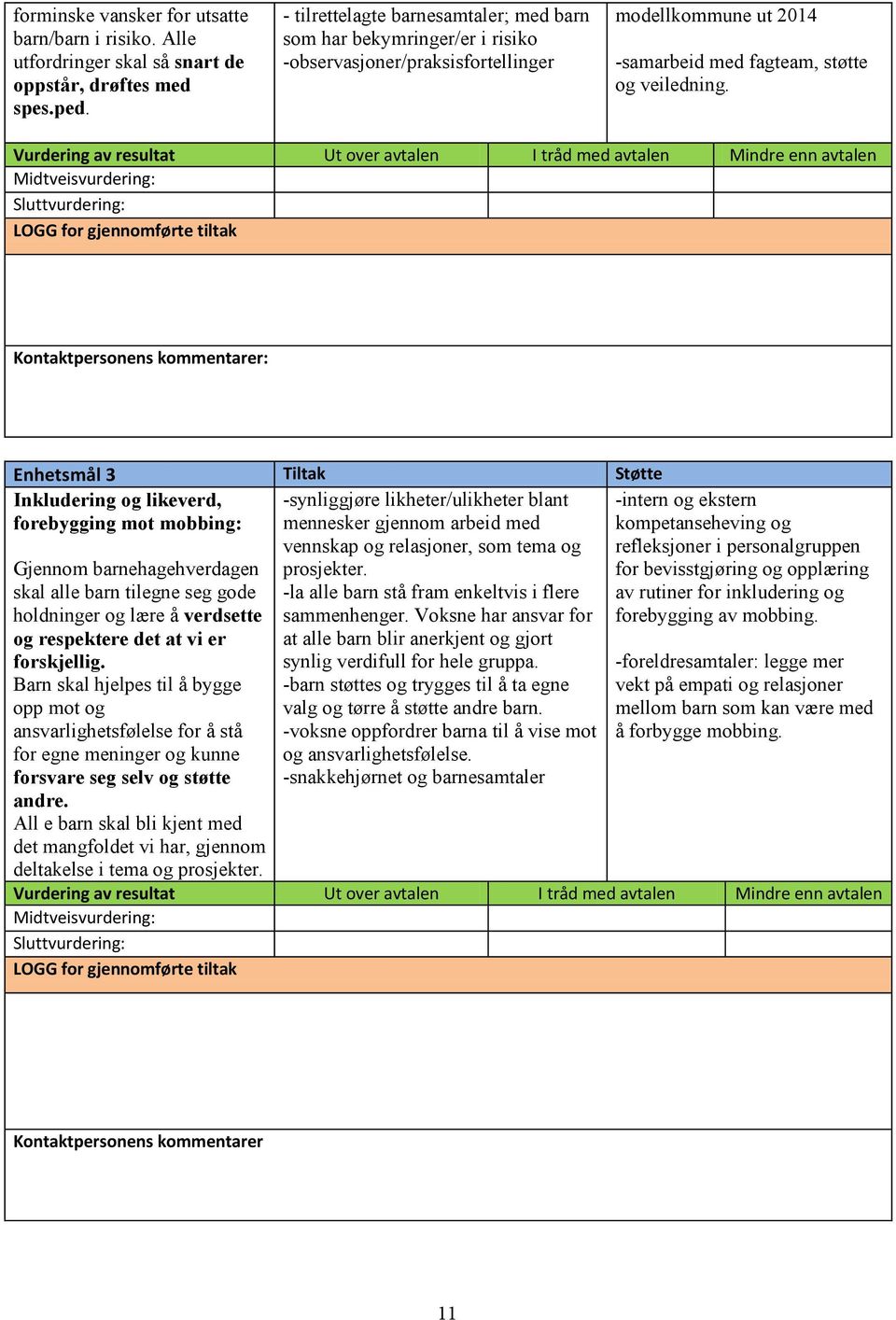 Vurdering av resultat Ut over avtalen I tråd med avtalen Mindre enn avtalen Midtveisvurdering: Sluttvurdering: LOGG for gjennomførte tiltak Kontaktpersonens kommentarer: Enhetsmål 3 Tiltak Støtte