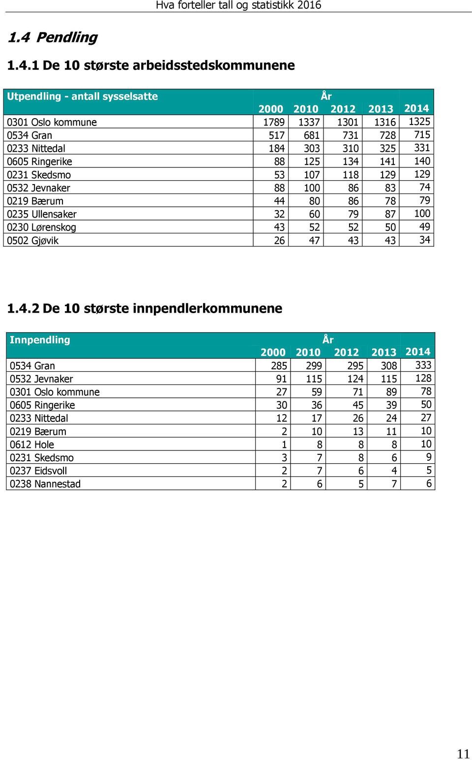 Lørenskog 43