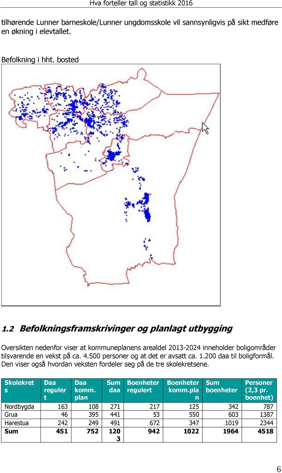 500 personer og at det er avsatt ca. 1.200 daa til boligformål. Den viser også hvordan veksten fordeler seg på de tre skolekretsene. Skolekret s Daa reguler t Daa komm.