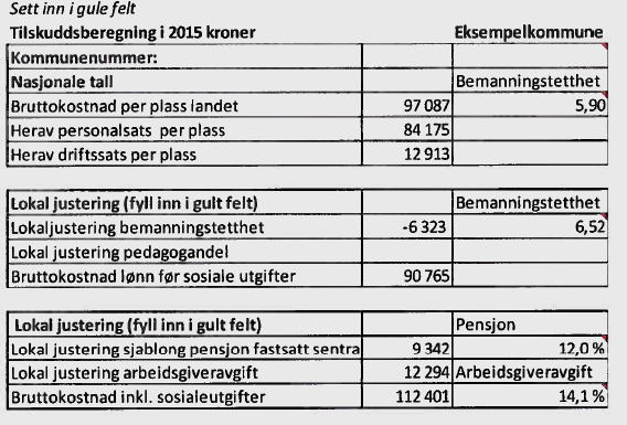 Forenklet modell PwC Forklaring: De nasjonale tallene er to år gamle deflaterte regnskapstall. Kommunen legger inn kommunenummer, og bemanningstetthet.