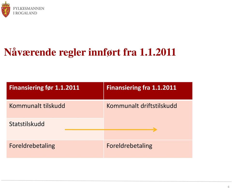 1.2011 Kommunalt tilskudd Kommunalt