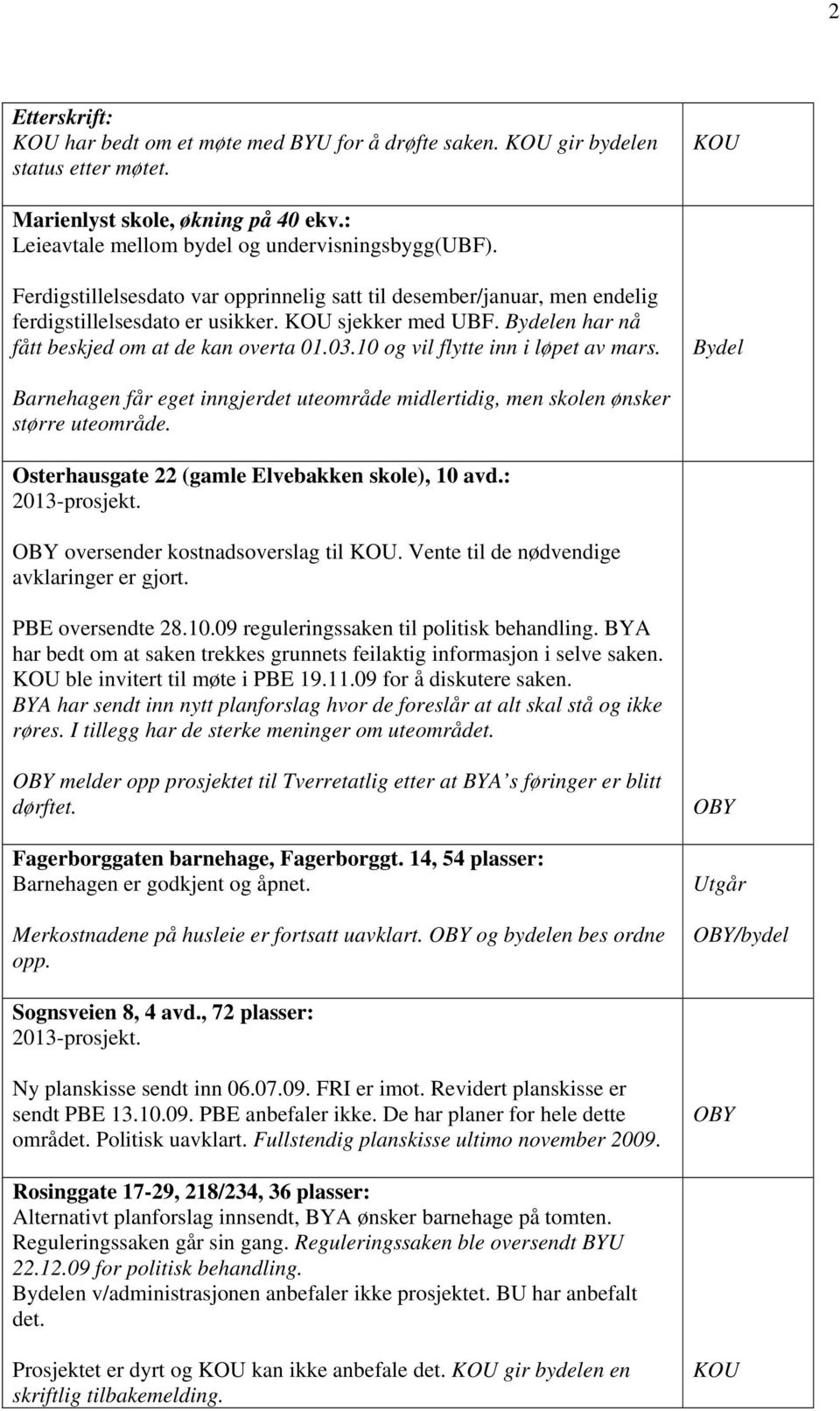 10 og vil flytte inn i løpet av mars. Barnehagen får eget inngjerdet uteområde midlertidig, men skolen ønsker større uteområde. Osterhausgate 22 (gamle Elvebakken skole), 10 avd.: 2013-prosjekt.