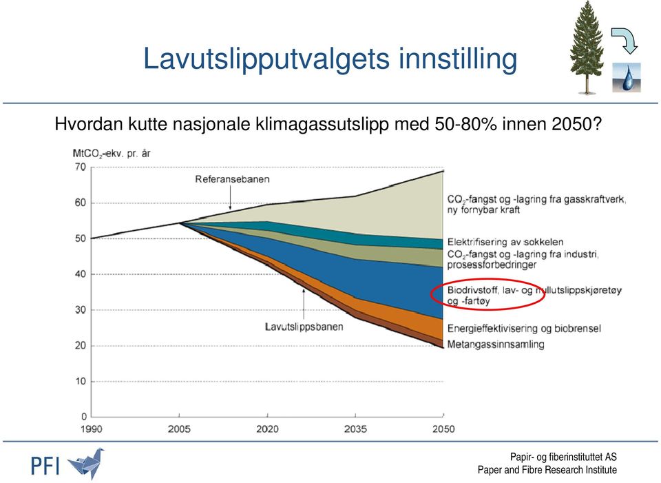 kutte nasjonale