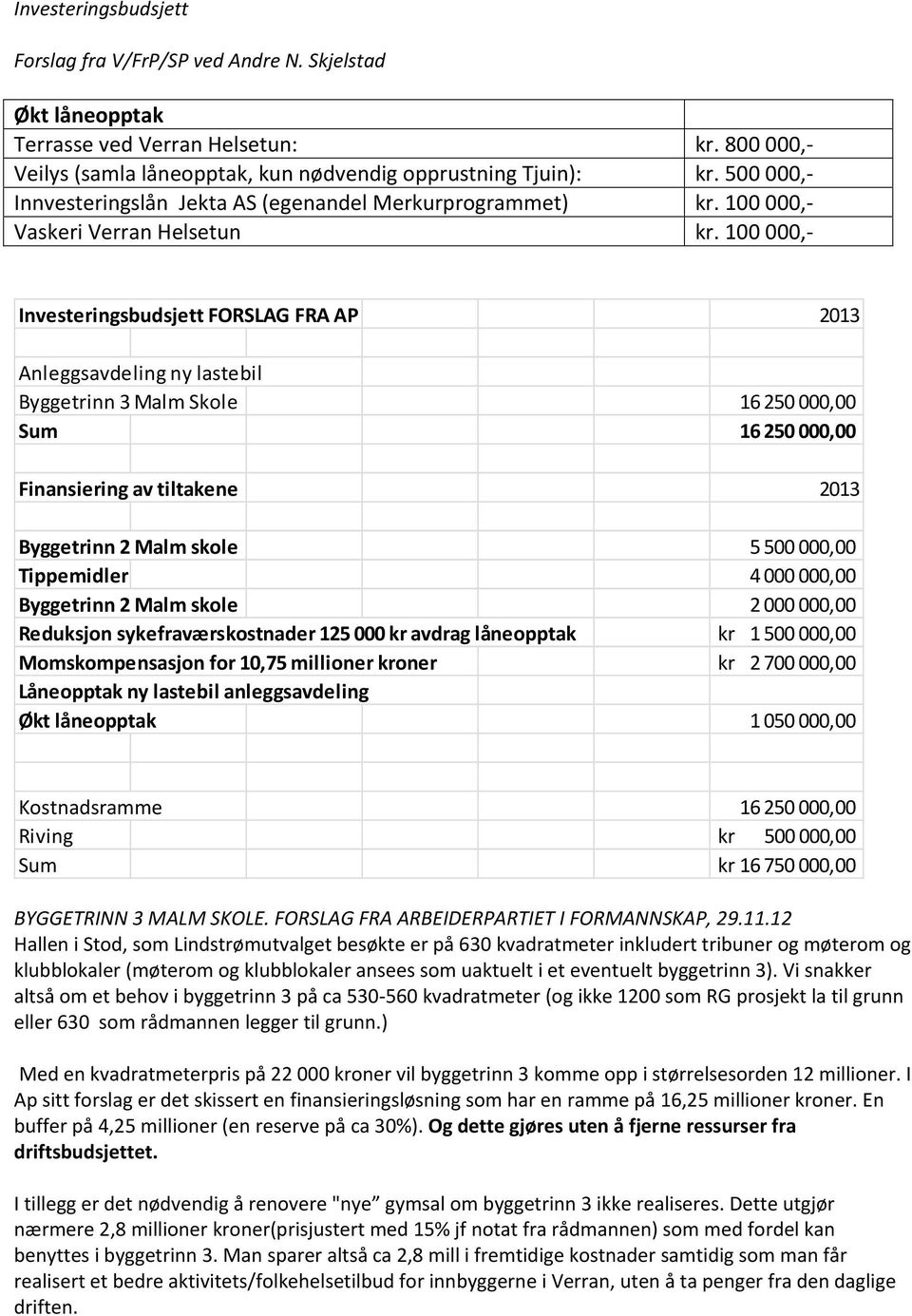 100 000,- Investeringsbudsjett FORSLAG FRA AP 2013 Anleggsavdeling ny lastebil Byggetrinn 3 Malm Skole 16 250 000,00 Sum 16 250 000,00 Finansiering av tiltakene 2013 Byggetrinn 2 Malm skole 5 500