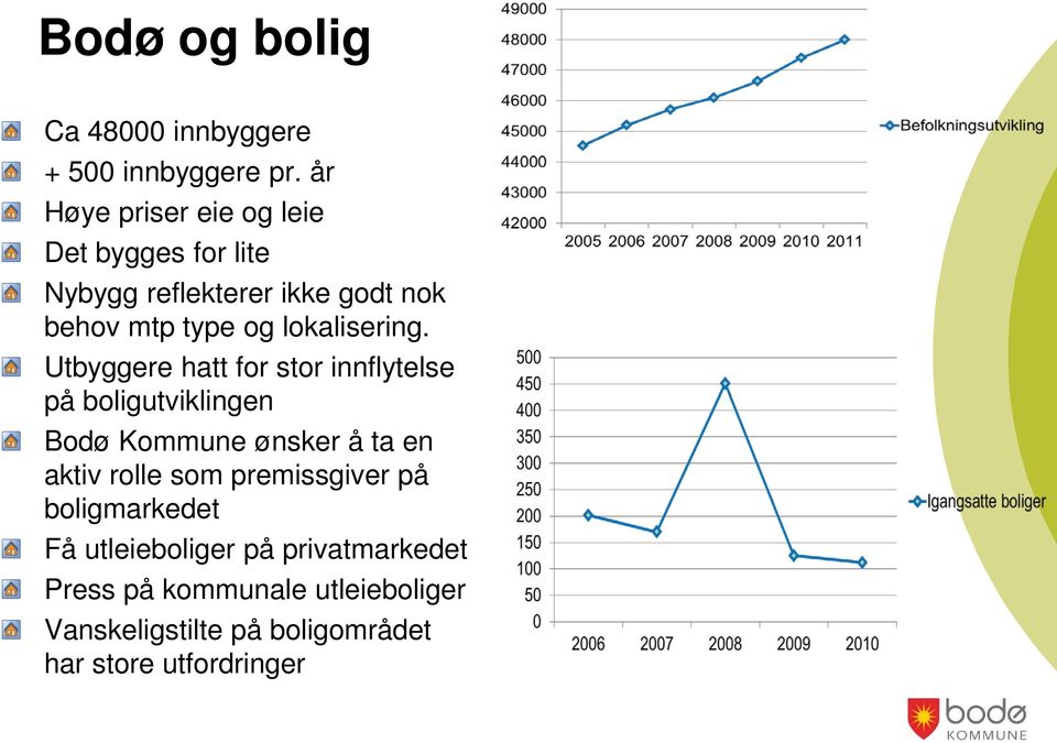 lokalisering.