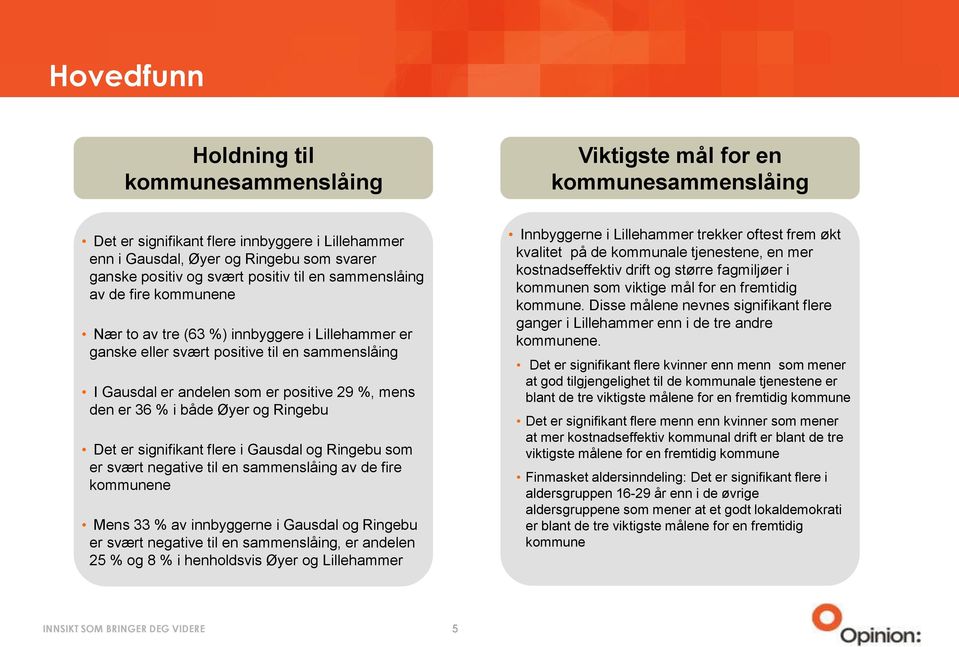 er 36 % i både Øyer og Ringebu Det er signifikant flere i Gausdal og Ringebu som er svært negative til en sammenslåing av de fire kommunene Mens 33 % av innbyggerne i Gausdal og Ringebu er svært