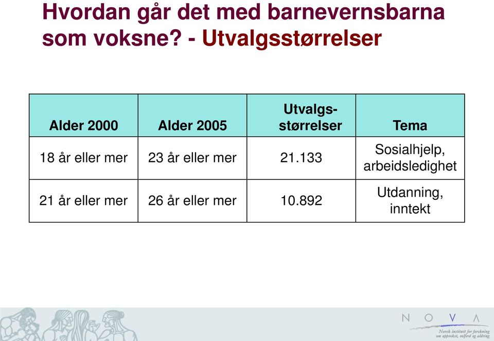 18 år eller mer 23 år eller mer 21.