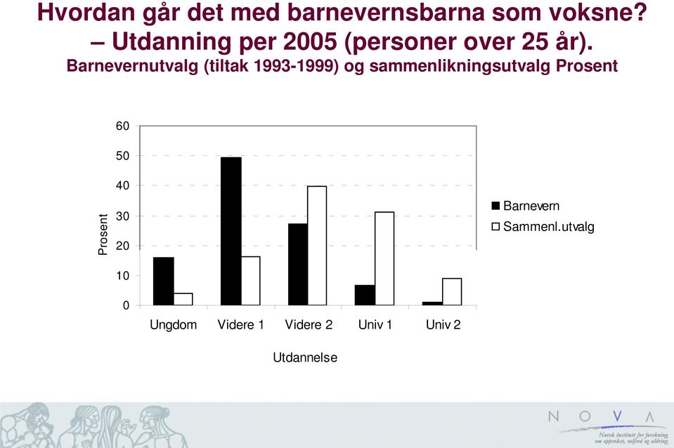 Barnevernutvalg (tiltak 1993-1999) og sammenlikningsutvalg