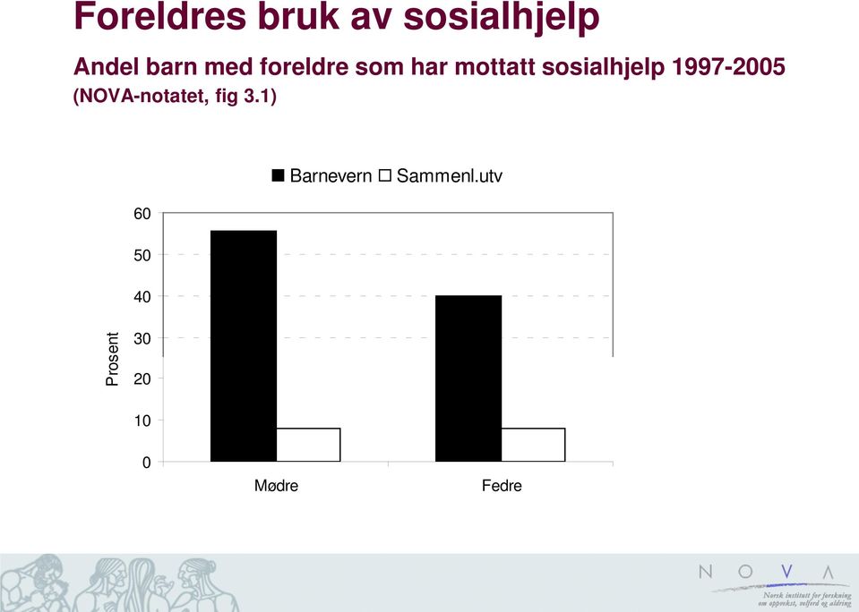 1997-2005 (NOVA-notatet, fig 3.