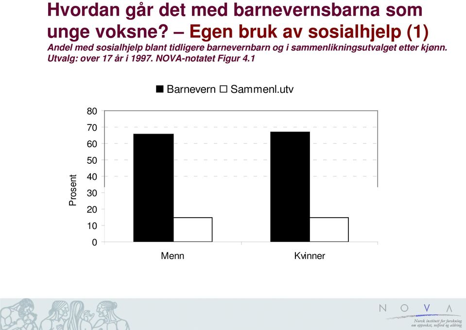 barnevernbarn og i sammenlikningsutvalget etter kjønn.