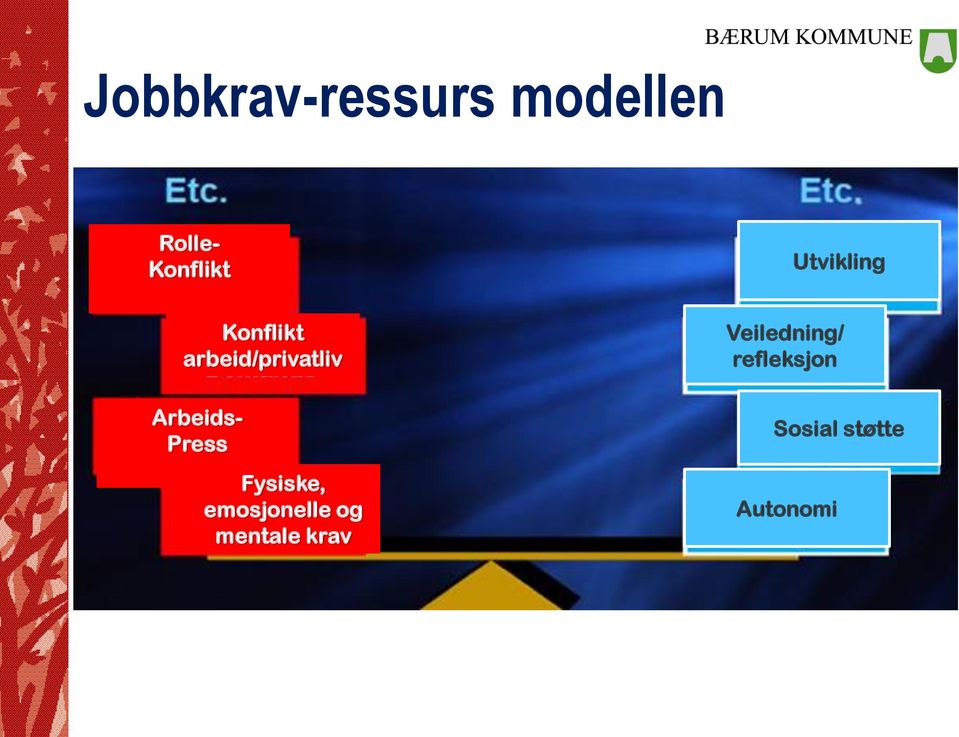 Arbeids- Press Fysiske, emosjonelle og